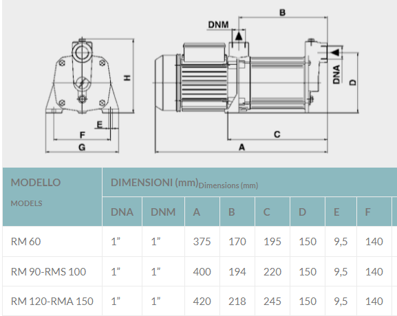 ELETTROPOMPA ALFA RMA90 1 PH 230V KW0.67 HP0.9