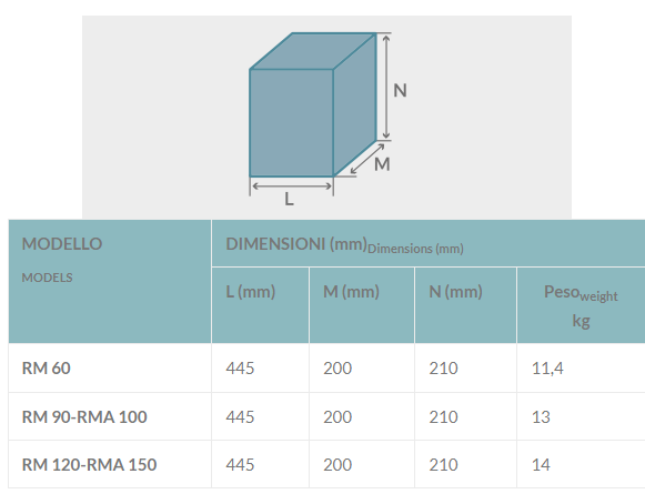 ELETTROPOMPA ALFA RMA90 1 PH 230V KW0.67 HP0.9