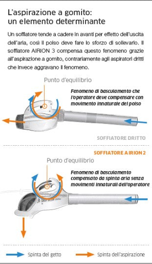 SOFFIATORE AIRION3 PELLENC 940W 2.45 KG.(senza batteria)