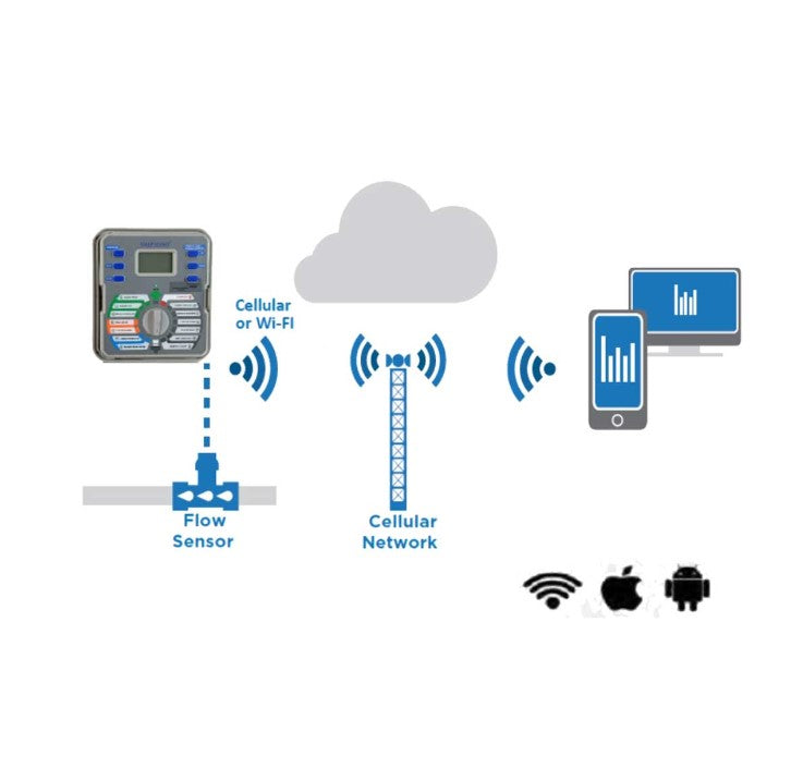 PROGRAMMATORE ZR-0-PRO-2400 VALTICINO SMART CONTROLLER