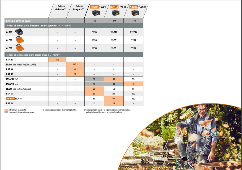SOFFIATORE A BATTERIA STIHL BGA60+AK30S+AL101