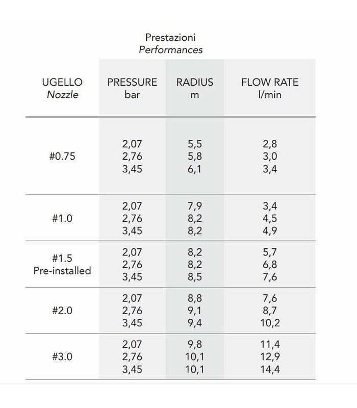 IRRIGATORE DINAMICO RAIN S075S 3/4"
