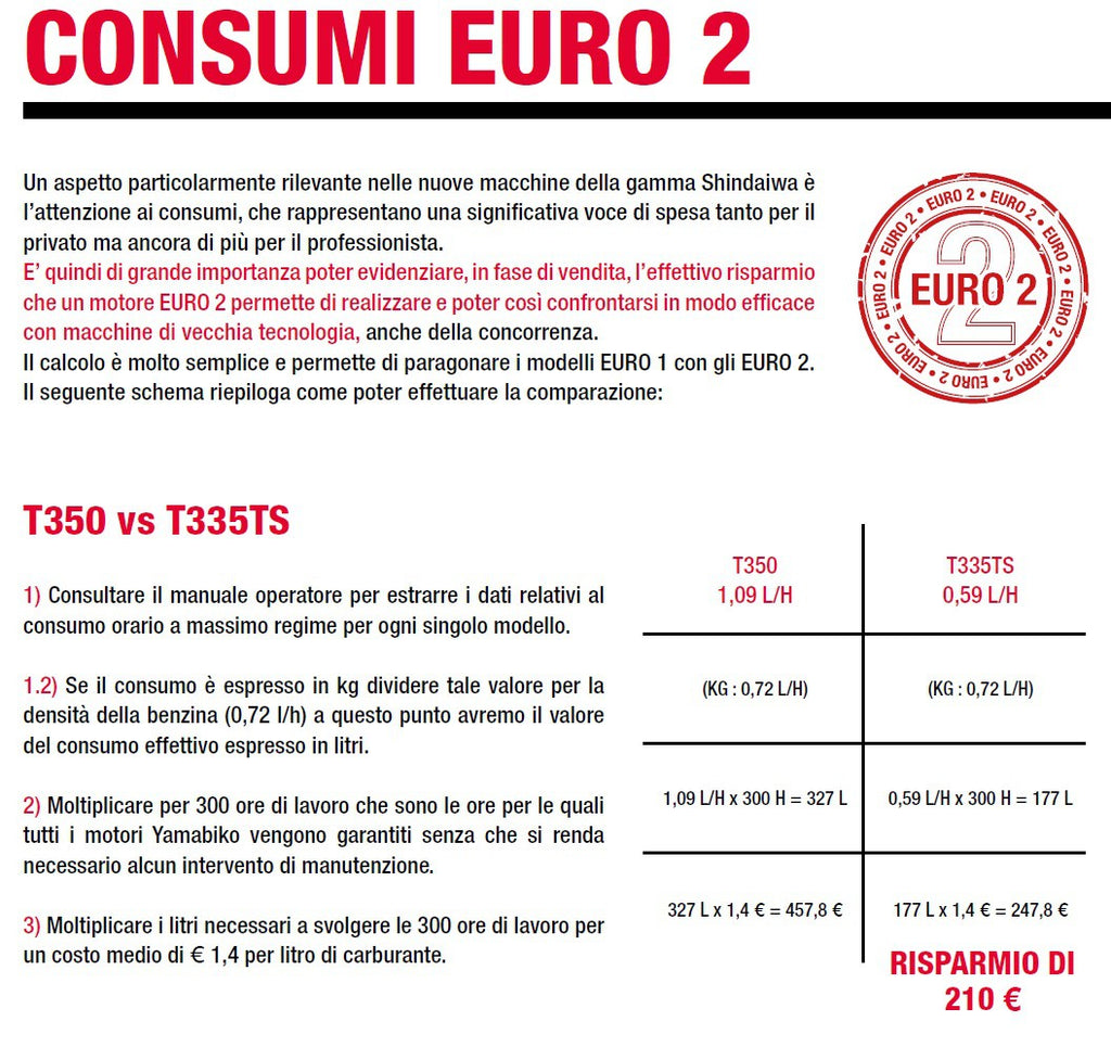 DECESPUGLIATORE  A SCOPPIO IMPUGNATURA A MANUBRIO SDK B410TS SHINDAIWA