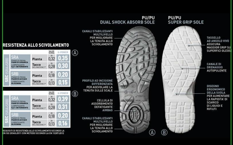 SCARPA ALTA MODELLO SAFE RS L S3 SRC U POWER TG .41