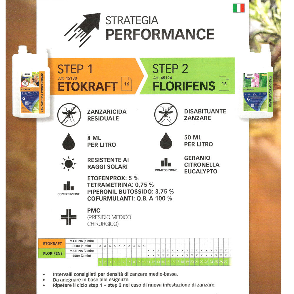 ETOKRAFT ZANZARICIDA ANTI-ZANZARA 1 LT.PMC STOCKER