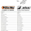 Esempi di utilizzo