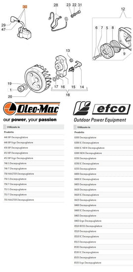 Esempi di utilizzo