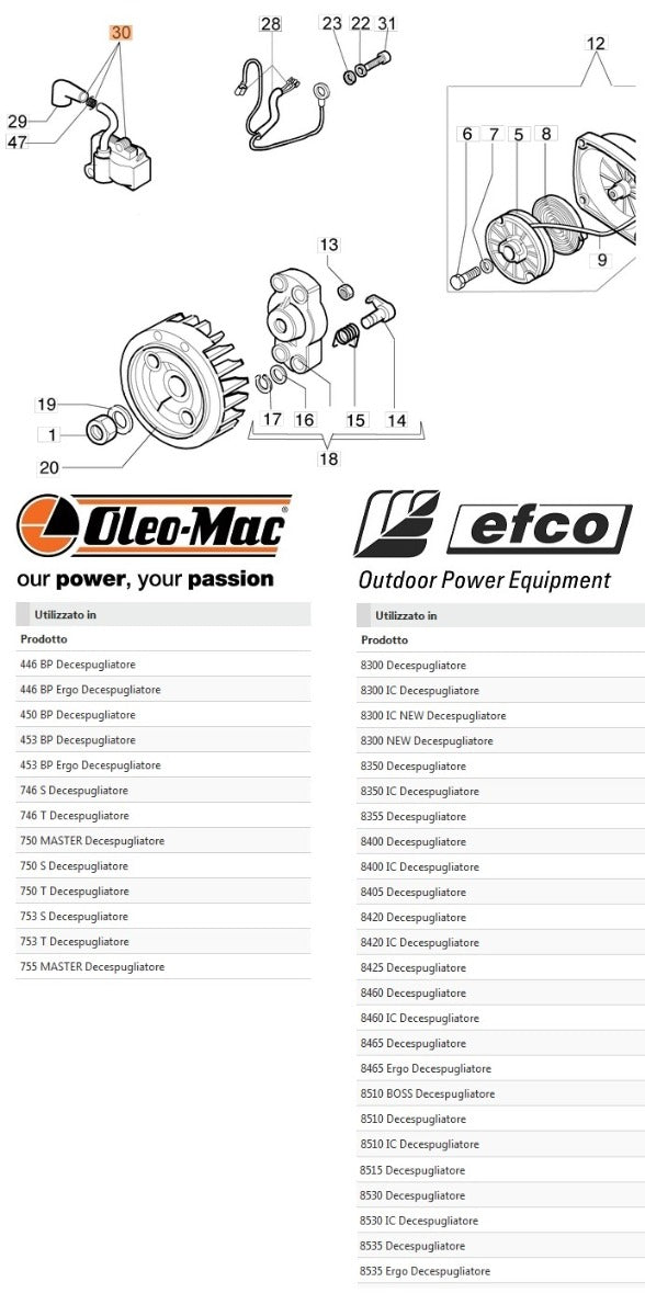 Esempi di utilizzo