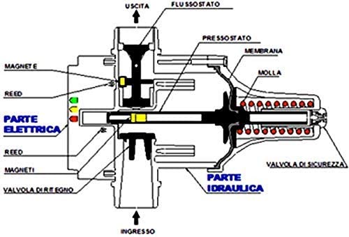 PRESSOSTATO PER MOTORE ACQUA