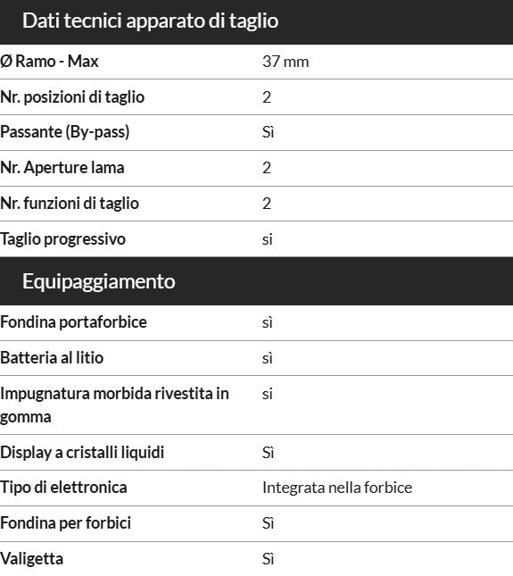 FORBICE BATTERIA RYNO63 CASTELLARI TAGLIO 37MM