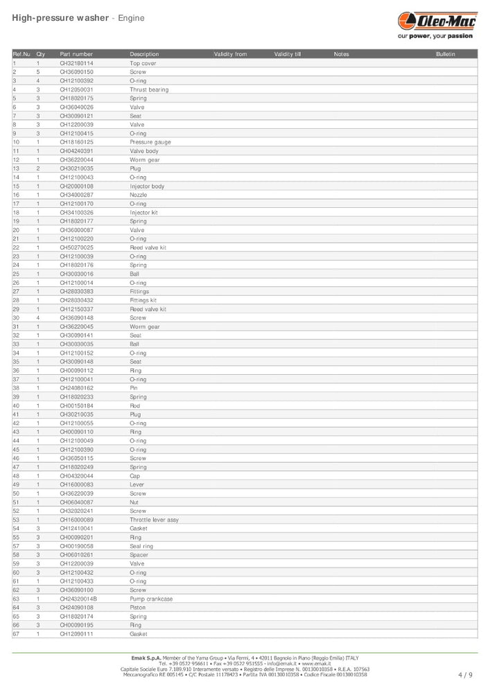 Anello ricambio idropulitrice 121/136/145/175/190/300 HC Oleomac