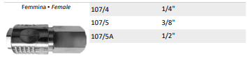 RUBINETTO RAPIDO UNIVERSALE FILETTATO 1/4" FEMMINA COMEX