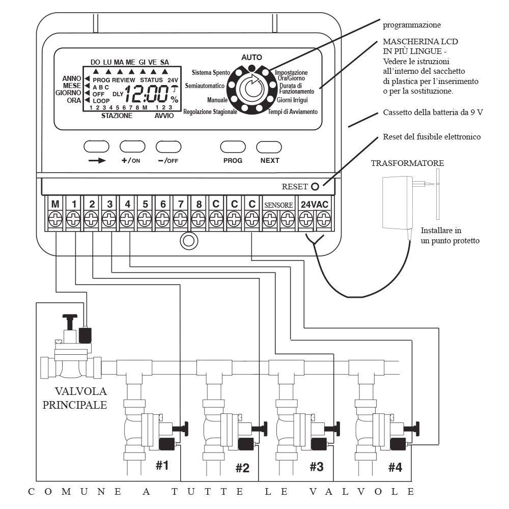 CENTRALINA PROGRAMMATORE JUNIOR MAX TRASF.ESTERNO 220 VOLT 8 STAZ.