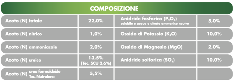 CONCIME ZOLLAVERDE SLOW GREEN 22-5-10 DA KG.25 BOTTOS