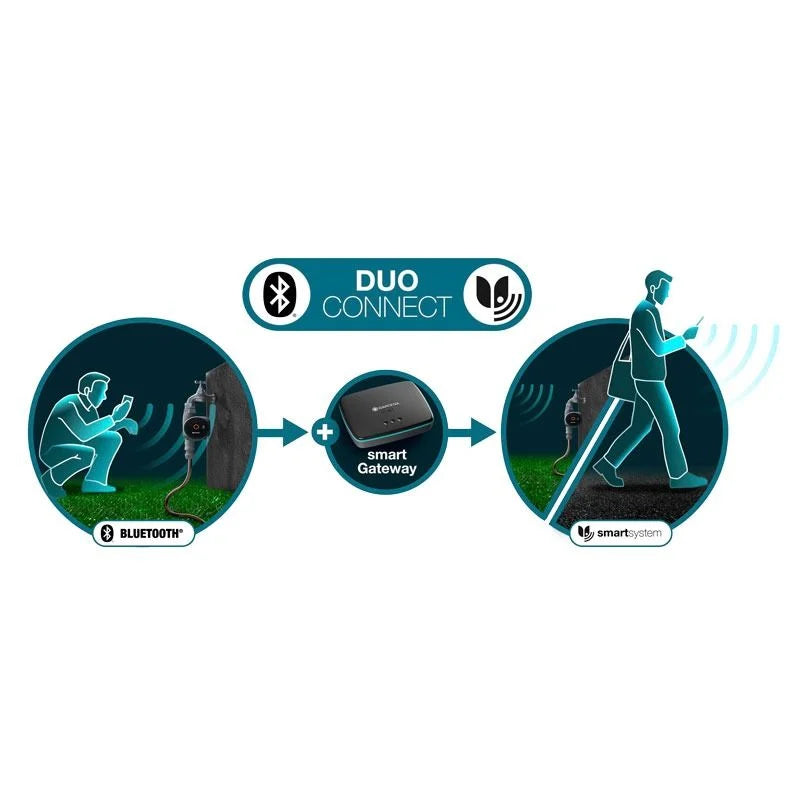 PROGRAMMATORE COMPUTER IRRIGAZIONE SMART DUAL WATER CONTROL GARDENA