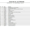 Forbice pneumatica STAR 40 Campagnola
