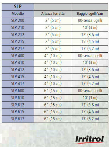 Irrigatore statico slp 400 cm.10 irritrol senza ugello